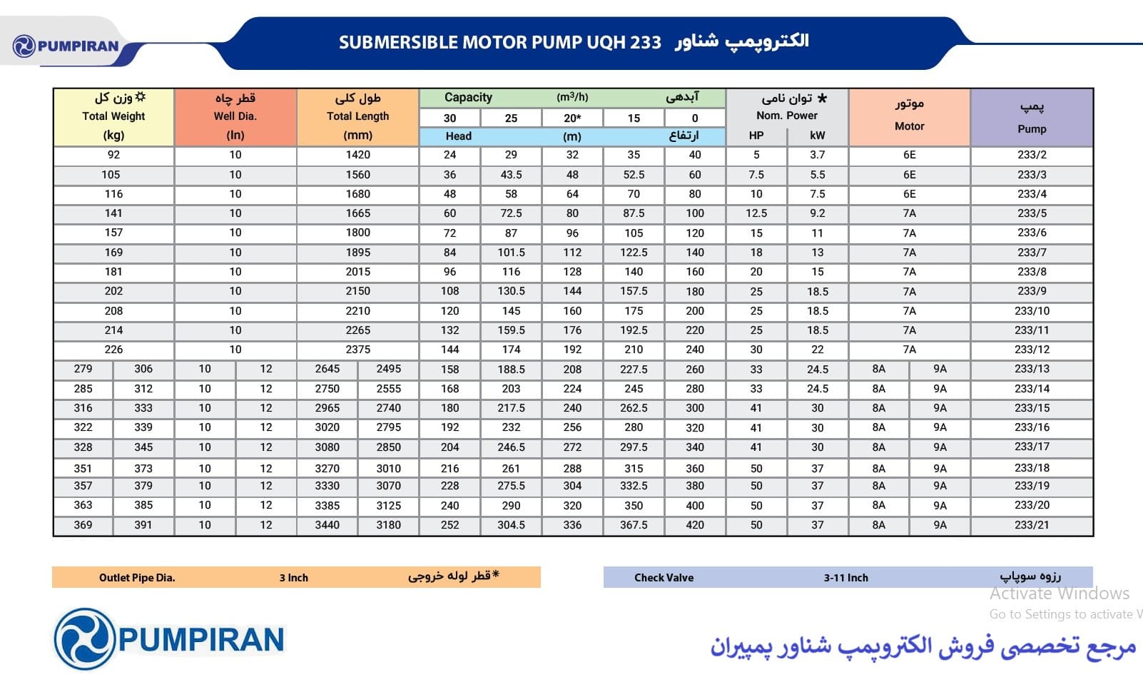 قیمت و مشخصات پمپ شناور پمپیران مدل 233 UQH یکی از مدل‌های پرکاربرد 3 اینچ این برند است.